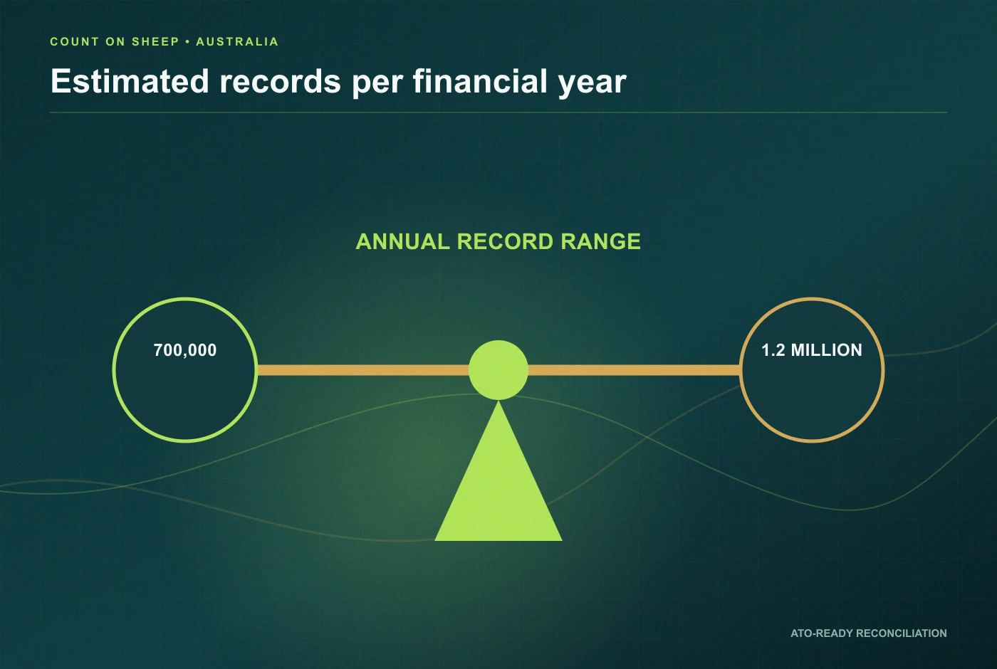 ATO crypto data matching estimated annual record scale