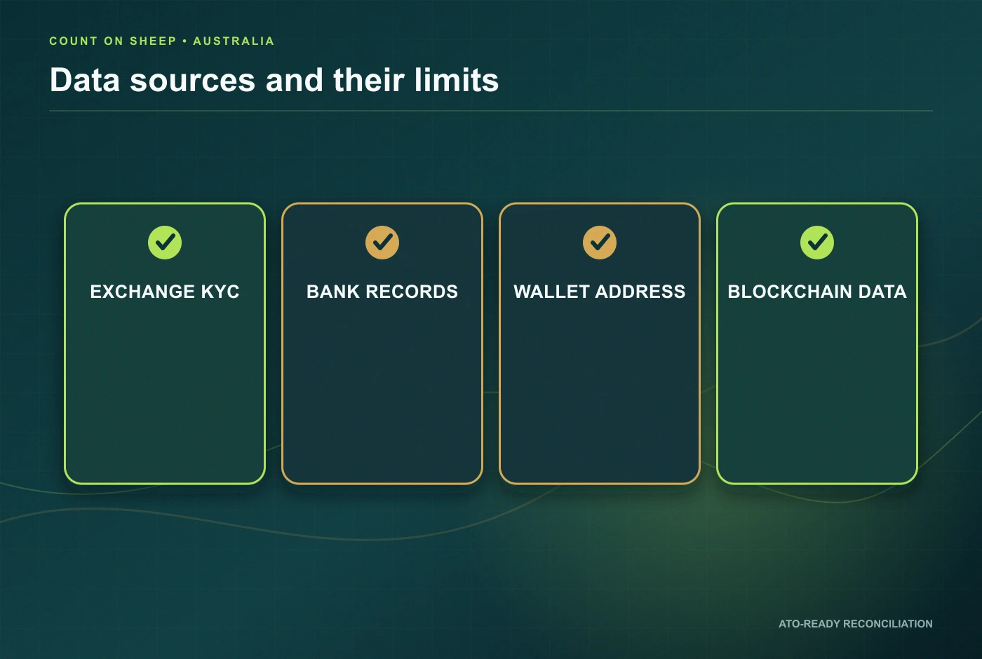 ATO crypto data sources and limitations matrix