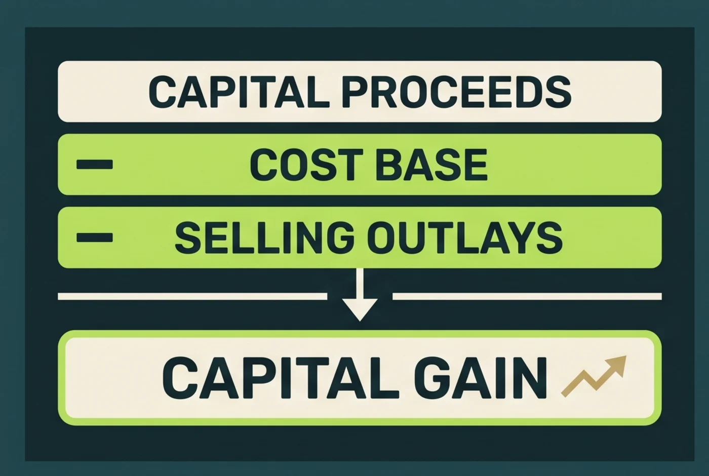 Australian crypto capital gain formula