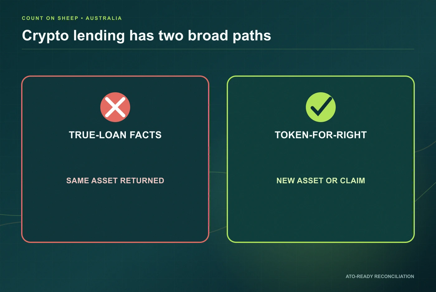 Australian crypto lending true loan and token for right paths