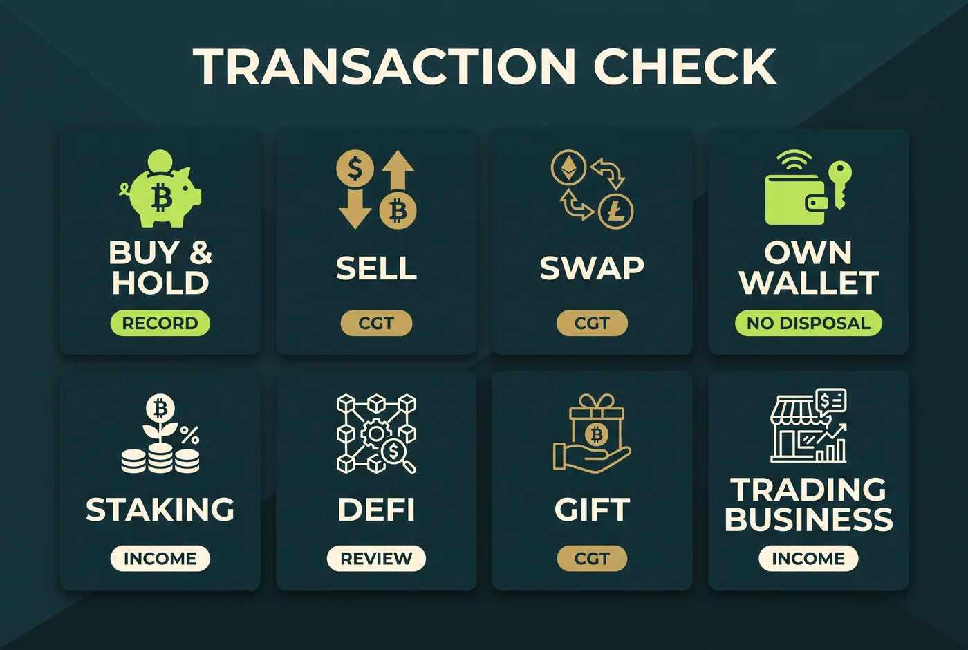 Eight Australian crypto transaction types classified for tax
