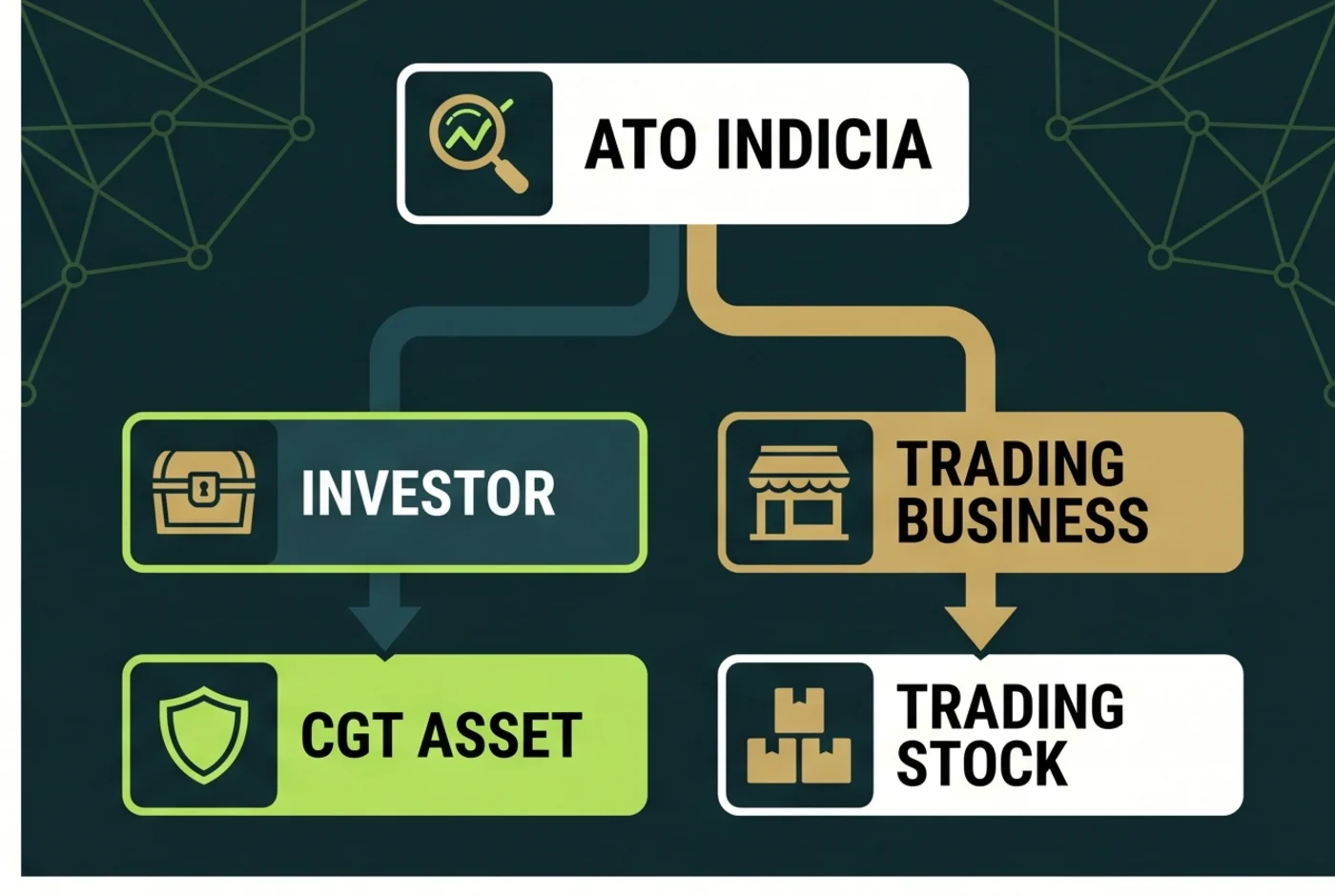 ATO crypto investor and trading business comparison