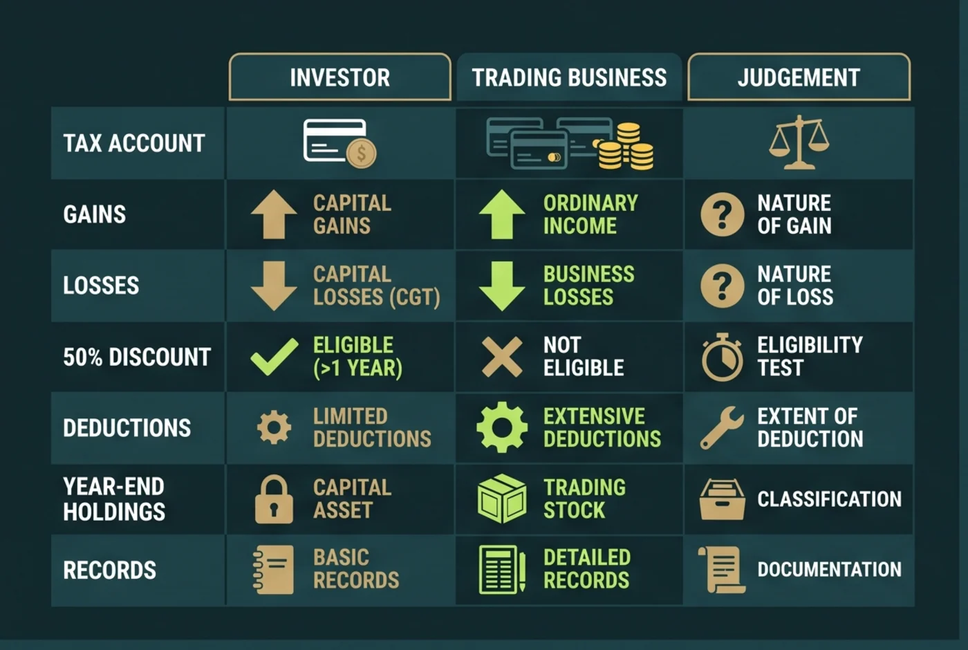 Australian crypto investor and trading business comparison