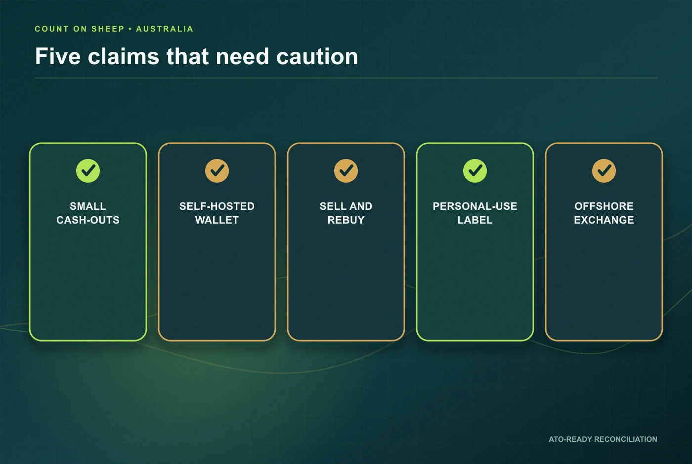 Five risky Australian crypto tax reduction claims