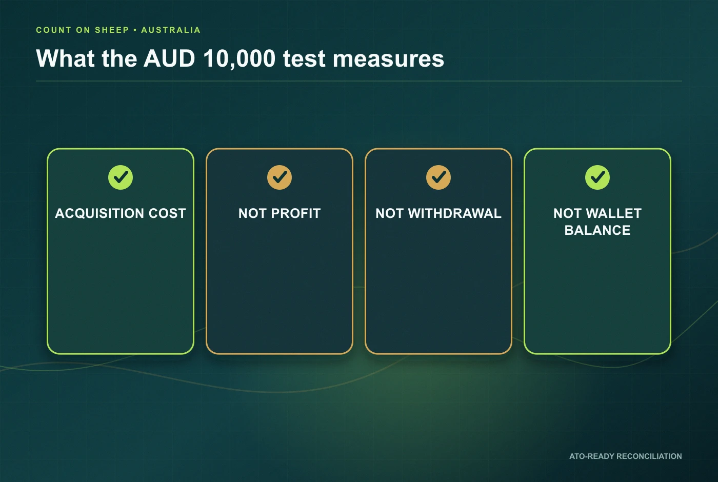 Australian personal-use crypto AUD 10000 acquisition-cost test