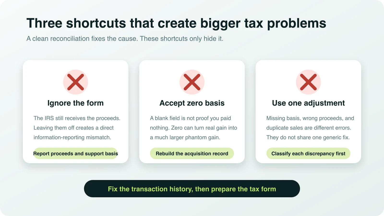 Three crypto tax shortcuts to avoid: ignoring Form 1099-DA, accepting zero basis, and forcing every discrepancy through one adjustment