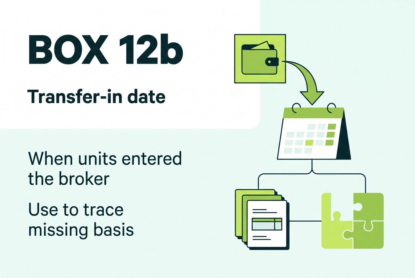 Form 1099-DA box 12b showing the transfer-in date used to trace missing basis records