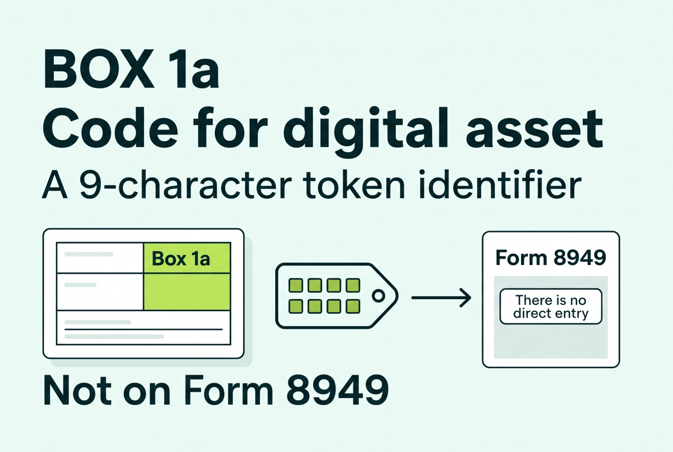 Form 1099-DA box 1a showing the digital asset token identifier and no direct Form 8949 entry