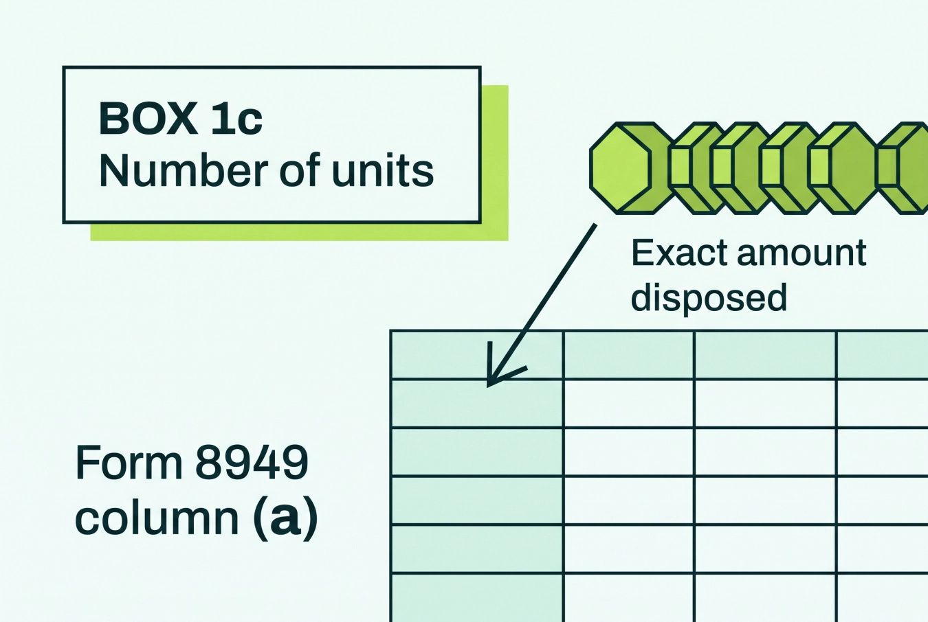 Form 1099-DA box 1c showing the exact units disposed flowing to Form 8949 column a