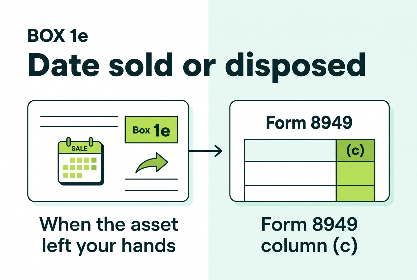 Form 1099-DA box 1e showing the disposition date flowing to Form 8949 column c