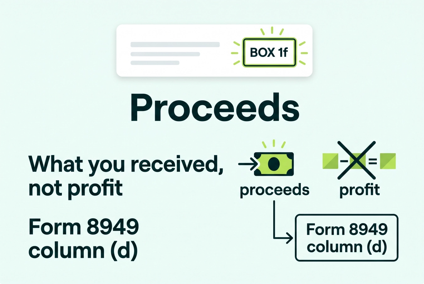 Form 1099-DA box 1f explaining that proceeds are not profit and flow to Form 8949 column d
