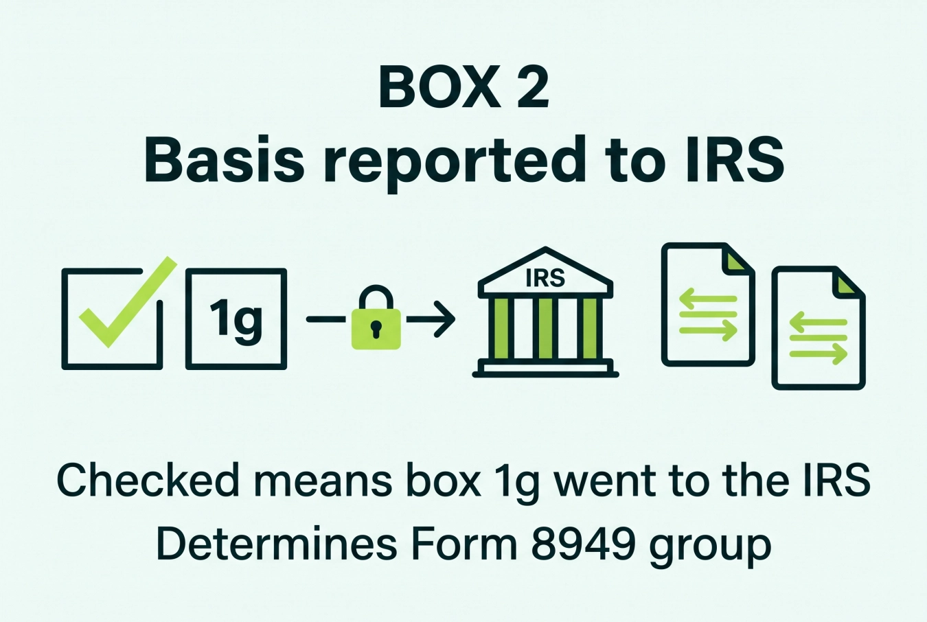 Form 1099-DA box 2 showing that checked basis was reported to the IRS and affects Form 8949 routing