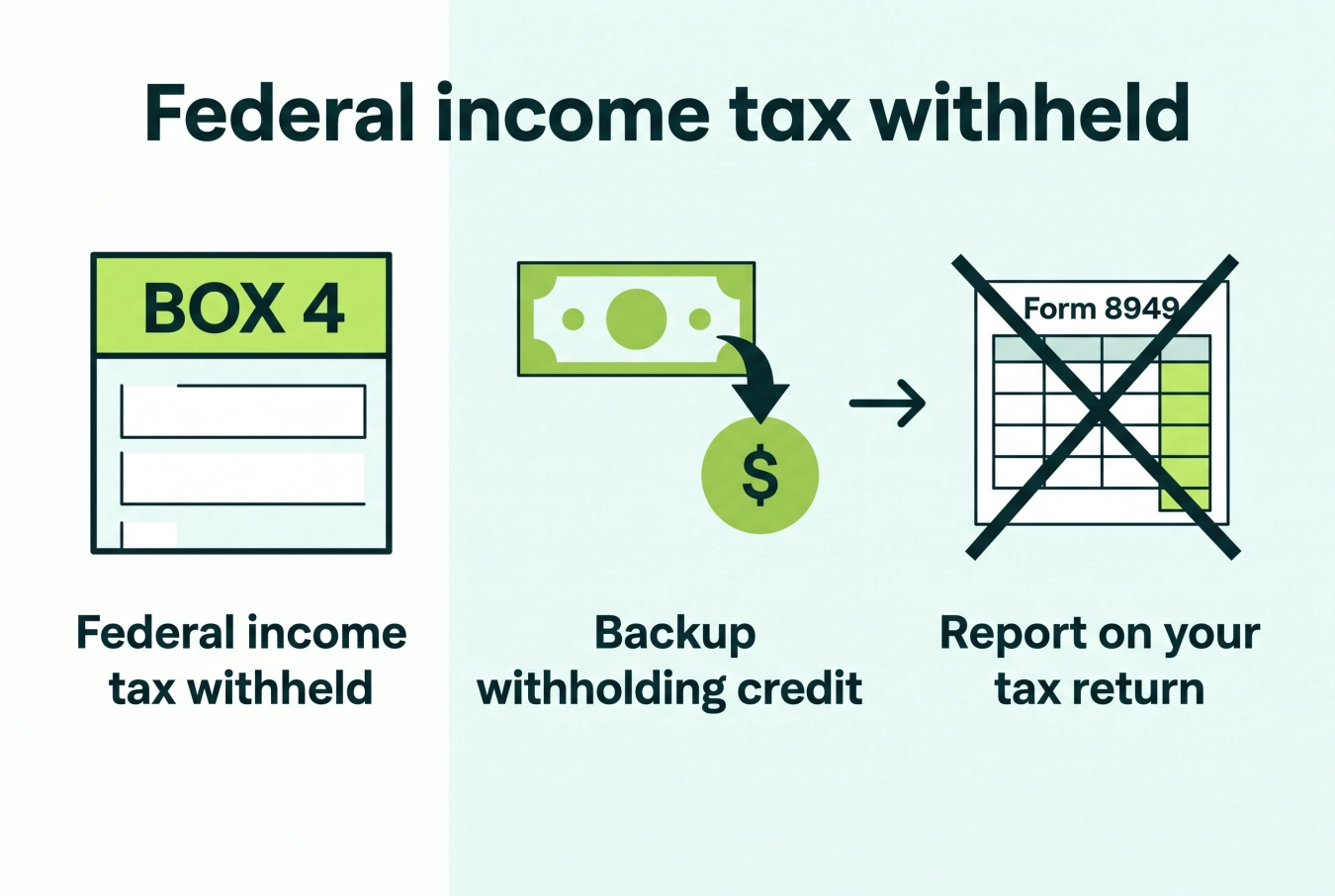 Form 1099-DA box 4 showing backup withholding reported as a federal tax credit