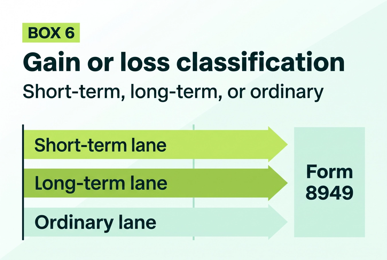 Form 1099-DA box 6 showing short-term, long-term, or ordinary classification for Form 8949 routing