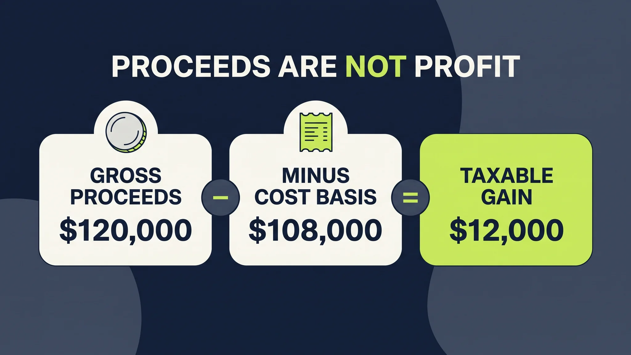 Example showing 120,000 dollars of Coinbase gross proceeds, 108,000 dollars of cost basis, and a 12,000 dollar taxable gain
