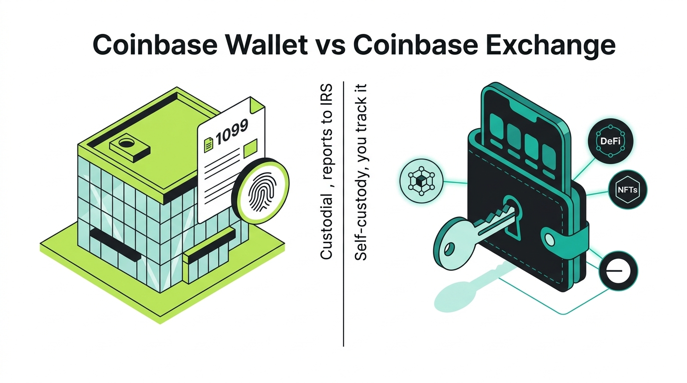 Count On Sheep | Ultimate Coinbase Wallet Tax Guide 2026 hero illustration comparing Coinbase Exchange and Coinbase Wallet