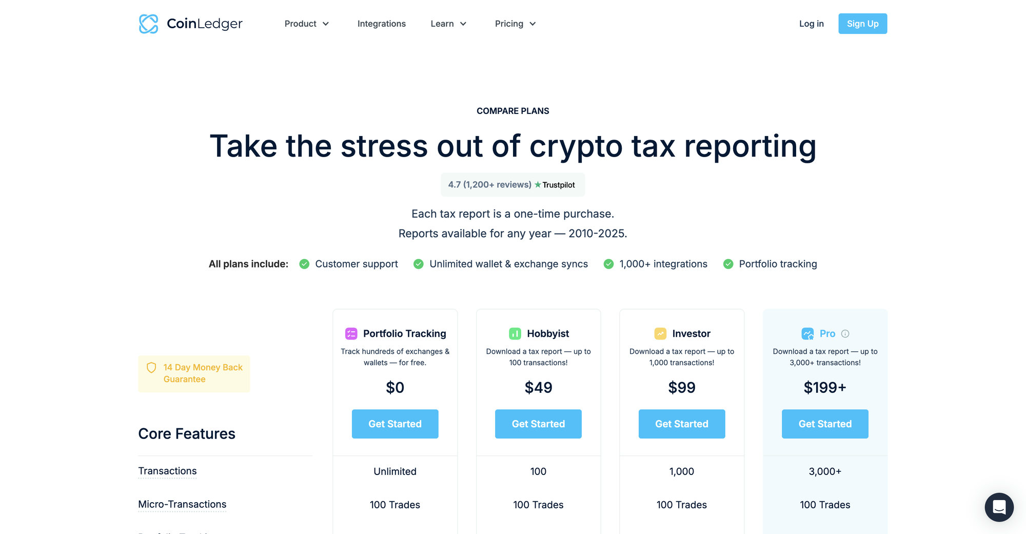 CoinLedger pricing page as of 2026 showing free portfolio tracking plus Hobbyist, Investor, and Pro tax report tiers priced by transaction count