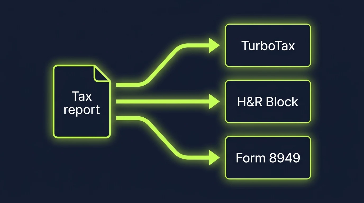 Diagram of a crypto tax report flowing into three filing paths: TurboTax, H&R Block, and a self-filed Form 8949