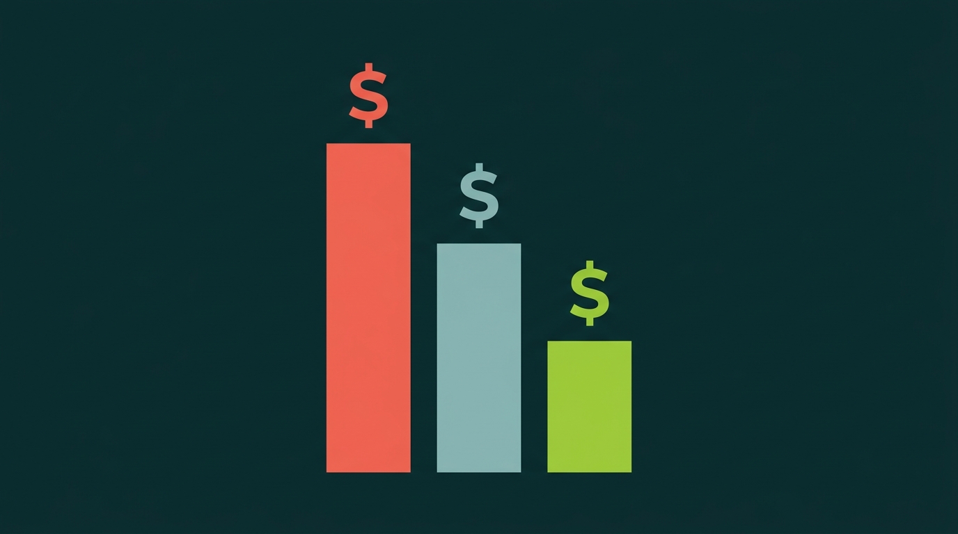 Bar chart comparing tax impact of FIFO, HIFO, and Spec ID on the same sale