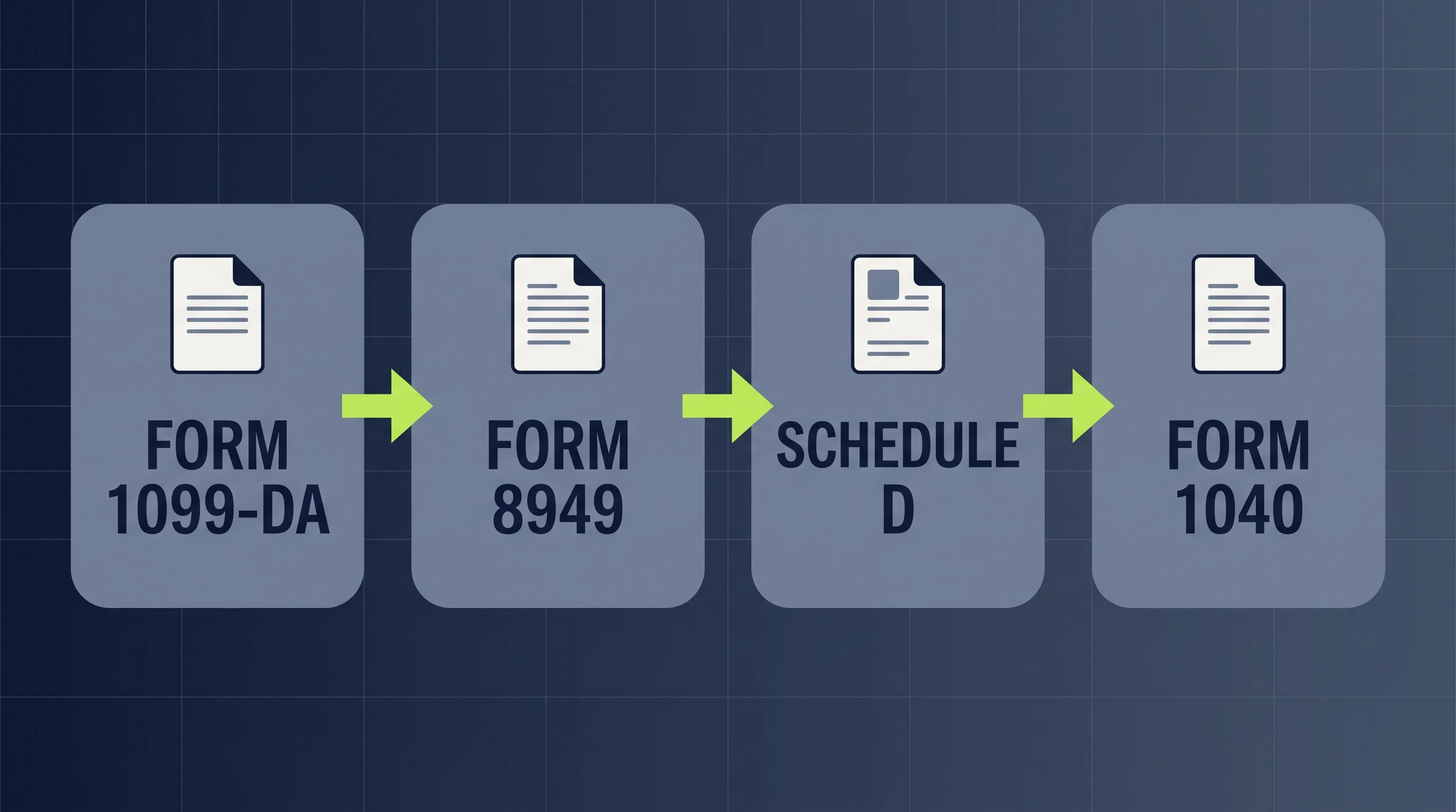 Form 1099-DA reporting flow through Form 8949, Schedule D, and Form 1040