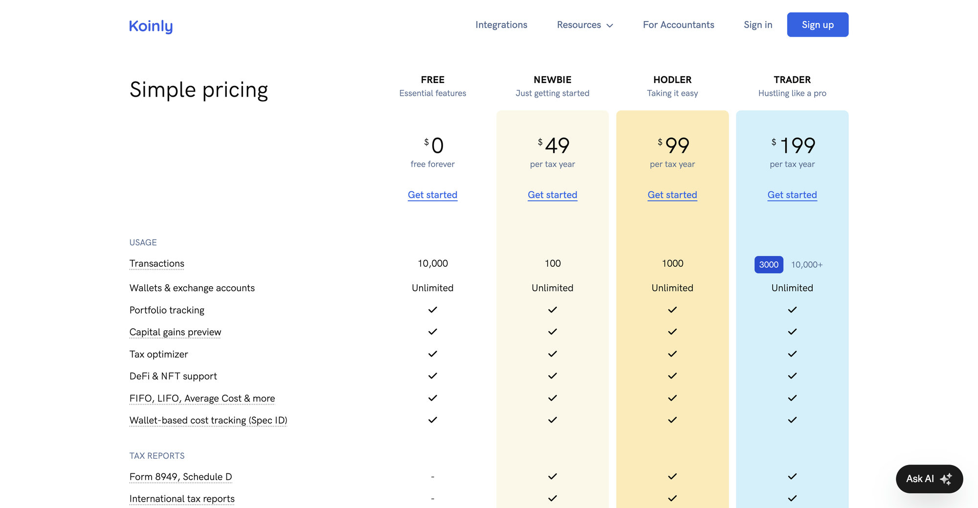 Koinly pricing page in 2026 showing Free, Newbie $49, Hodler $99, and Trader $199 plans with transaction limits