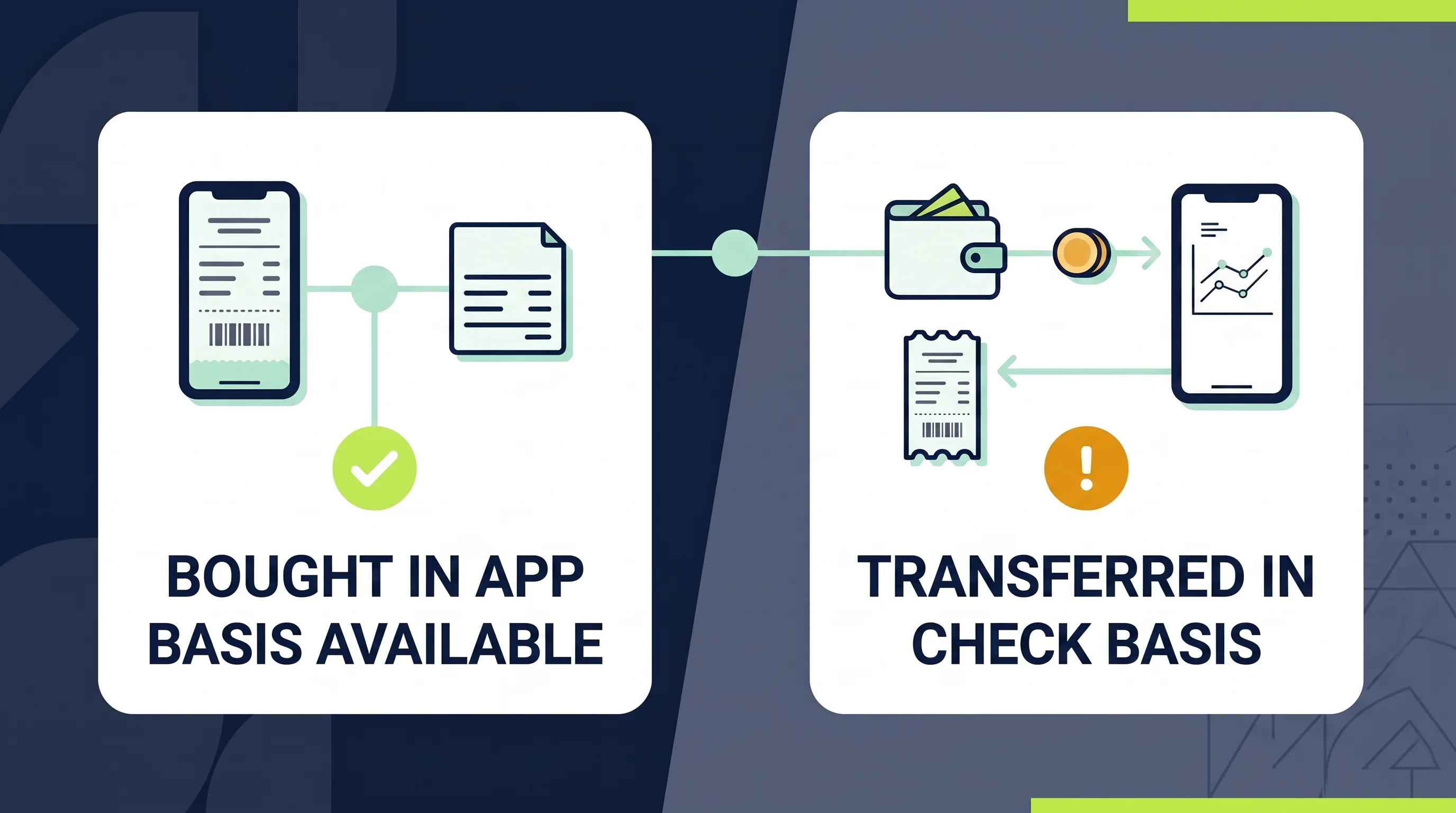 Split checklist showing complete Robinhood cost basis for in-app purchases and missing basis risk for transferred-in crypto