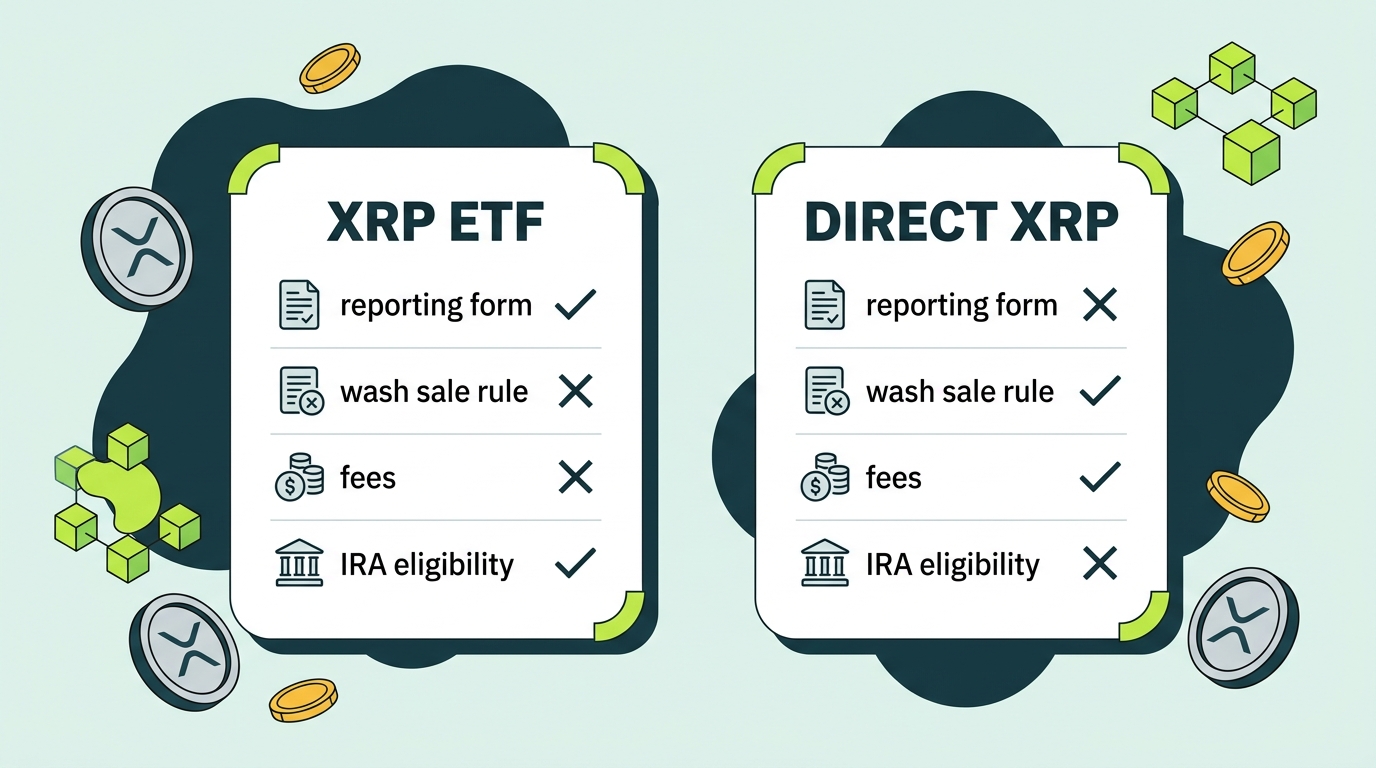 Side-by-side comparison scorecard of spot XRP ETF shares versus directly held XRP across reporting forms, wash sale treatment, fees, basis tracking, and IRA eligibility