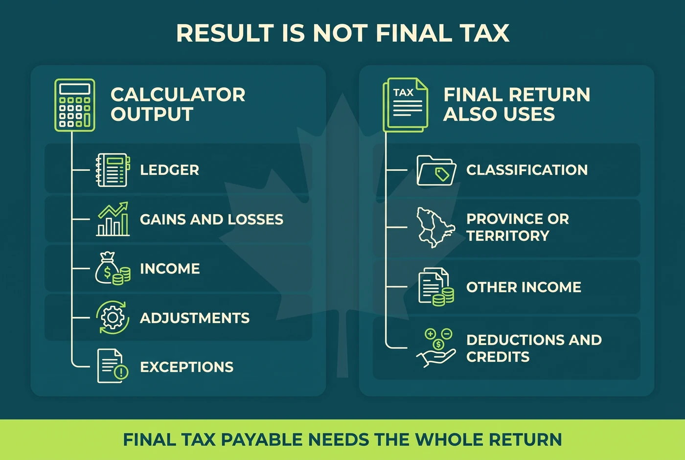 Comparison of crypto calculator outputs with the full Canadian tax return