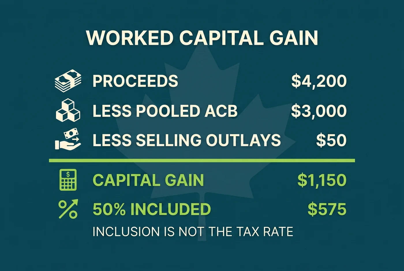 Worked Canadian crypto capital gain with proceeds ACB and selling outlays