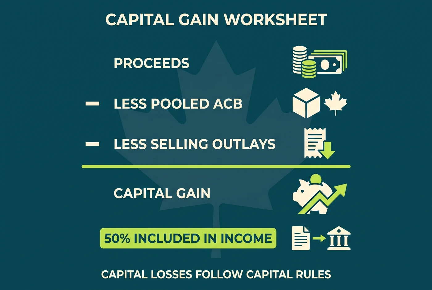 Canadian crypto capital gain worksheet with pooled ACB and selling outlays