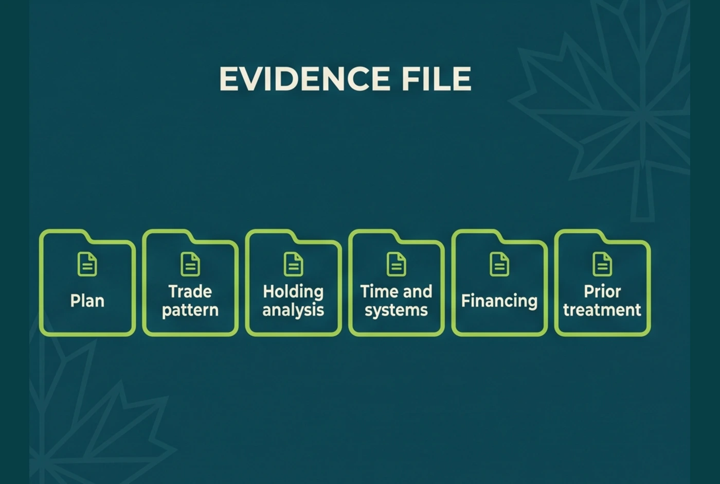 Evidence file checklist for Canadian crypto classification