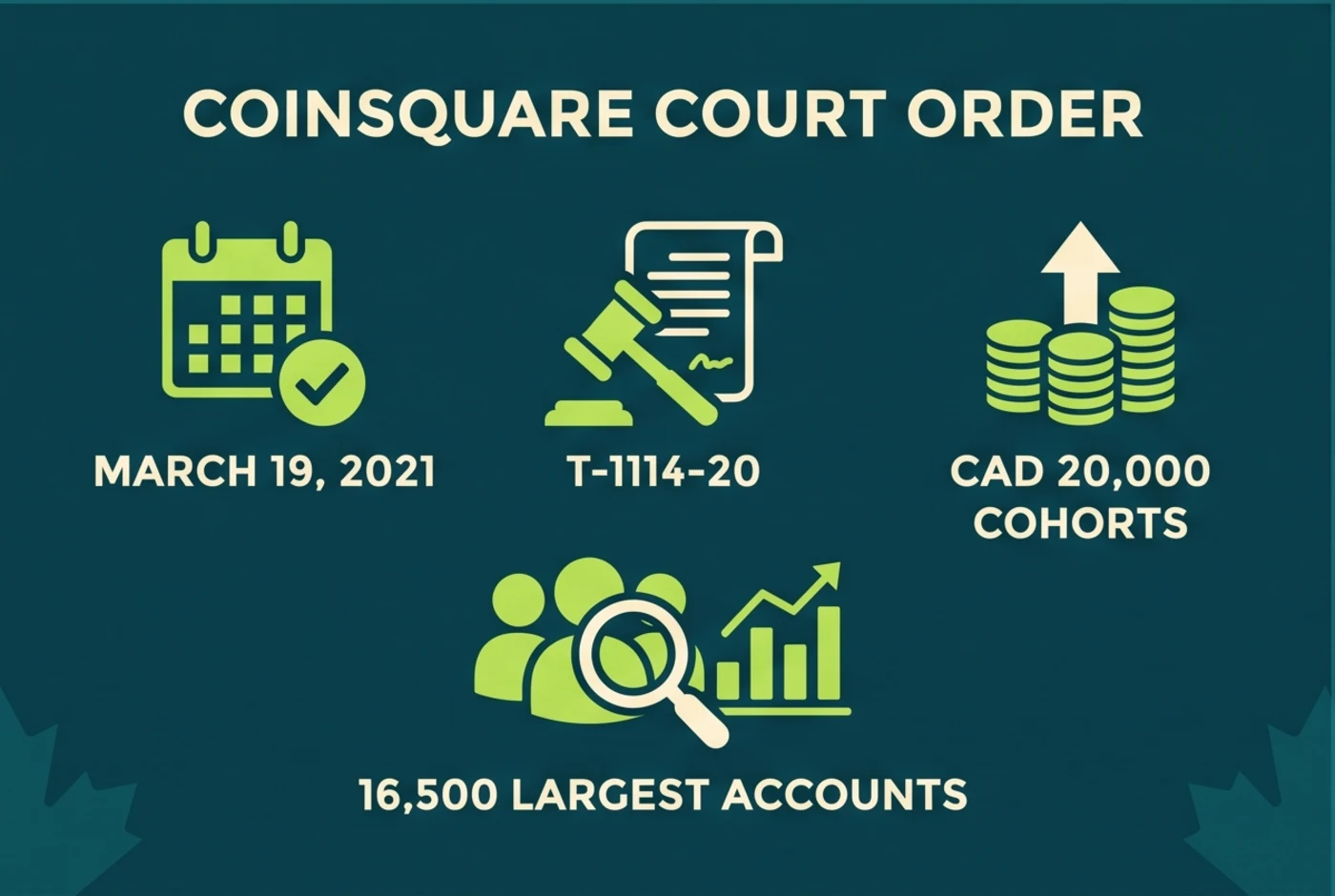 Coinsquare Federal Court order customer cohorts and data fields