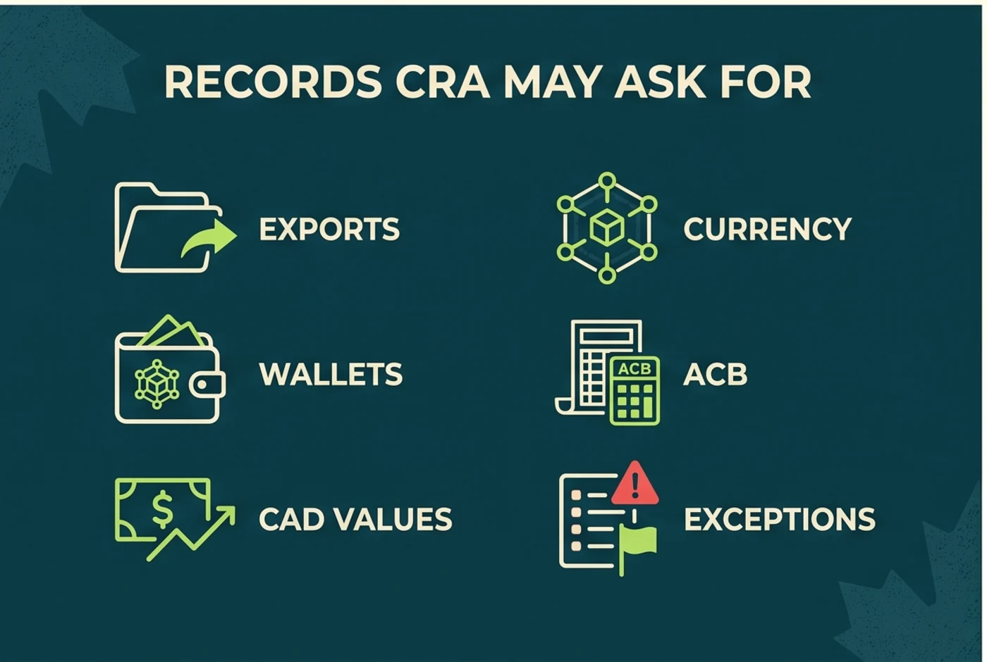 Records checklist for a Canadian crypto review or audit
