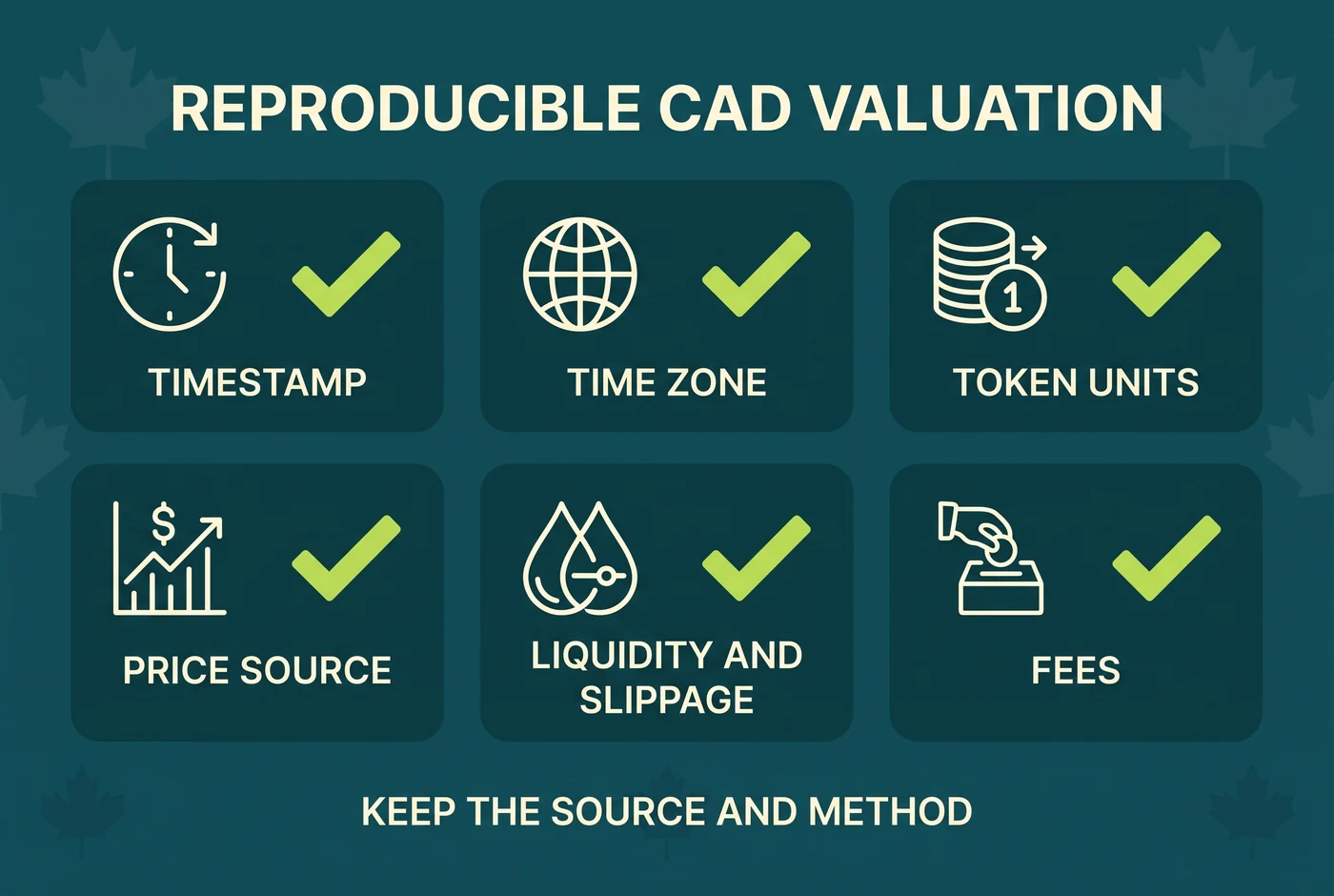 Checklist for a reproducible Canadian-dollar DeFi valuation