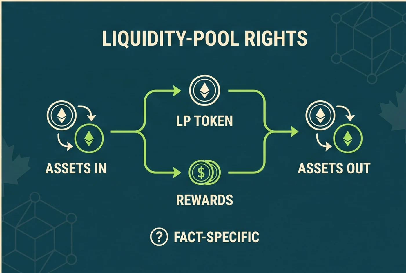 Liquidity-pool deposit rights and Canadian tax questions