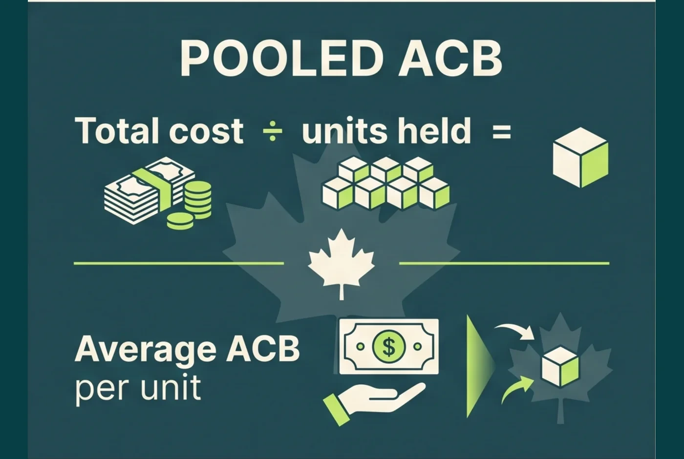 Canadian pooled adjusted cost base example for Ether