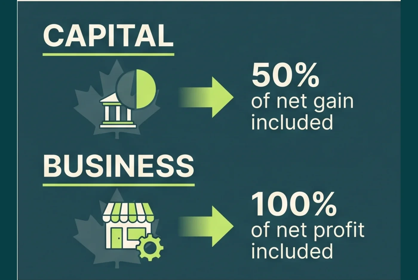 Decision framework for capital gains versus business income on Canadian crypto
