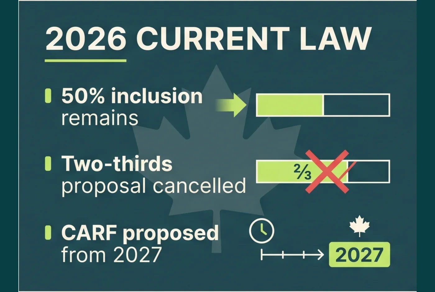 Canada crypto tax current-law summary for 2026