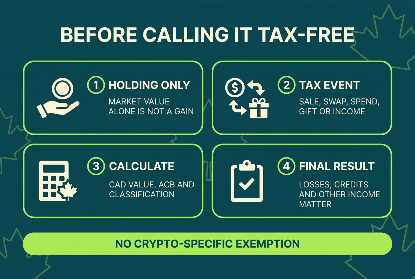 Four checks before calling Canadian crypto activity tax-free
