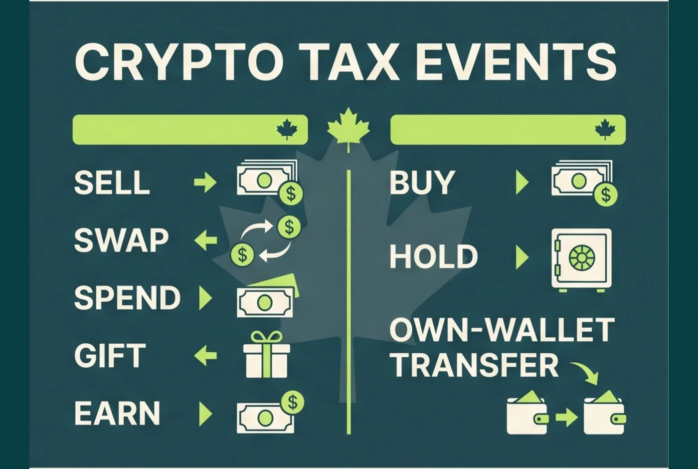 Canadian crypto transaction and tax-event map