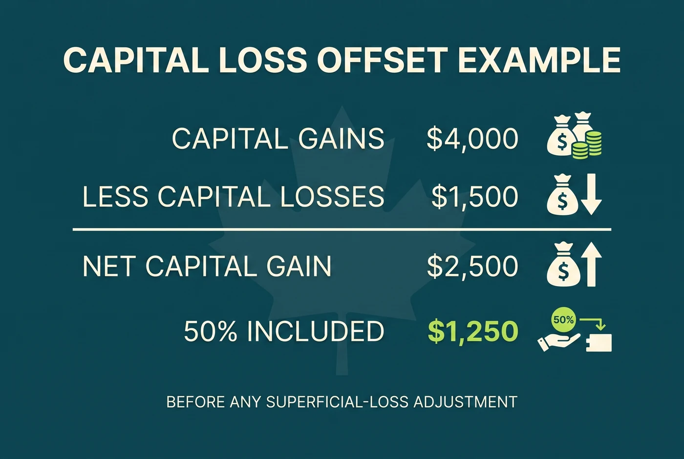 Worked Canadian capital loss offset and 50% inclusion example