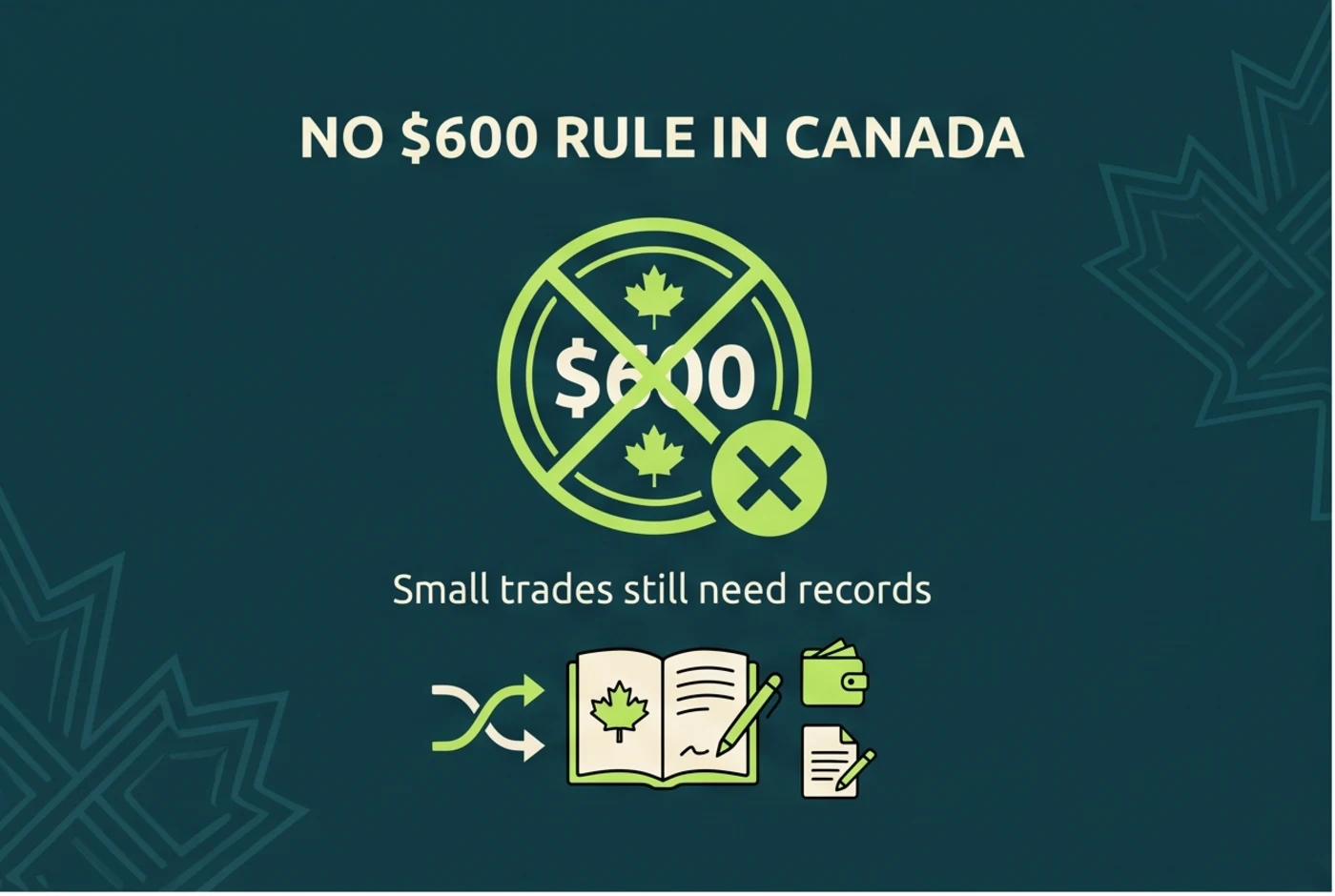 No 600 dollar crypto reporting rule in Canada
